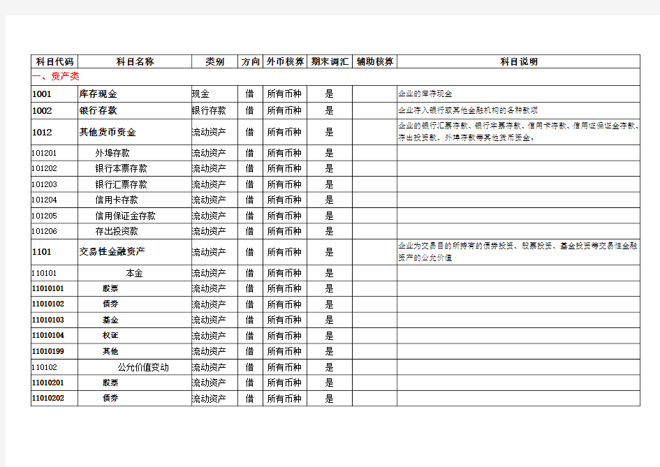 2017年会计科目表(明细表)