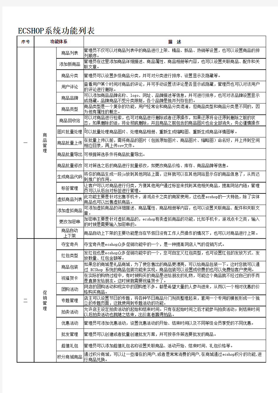 ECSHOP系统功能列表