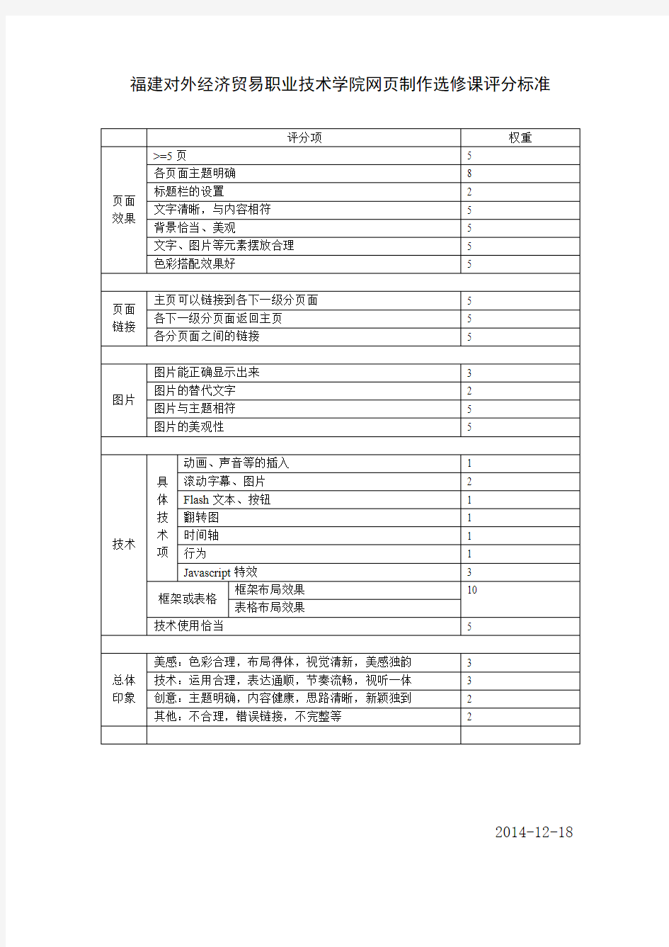 网页制作评分标准