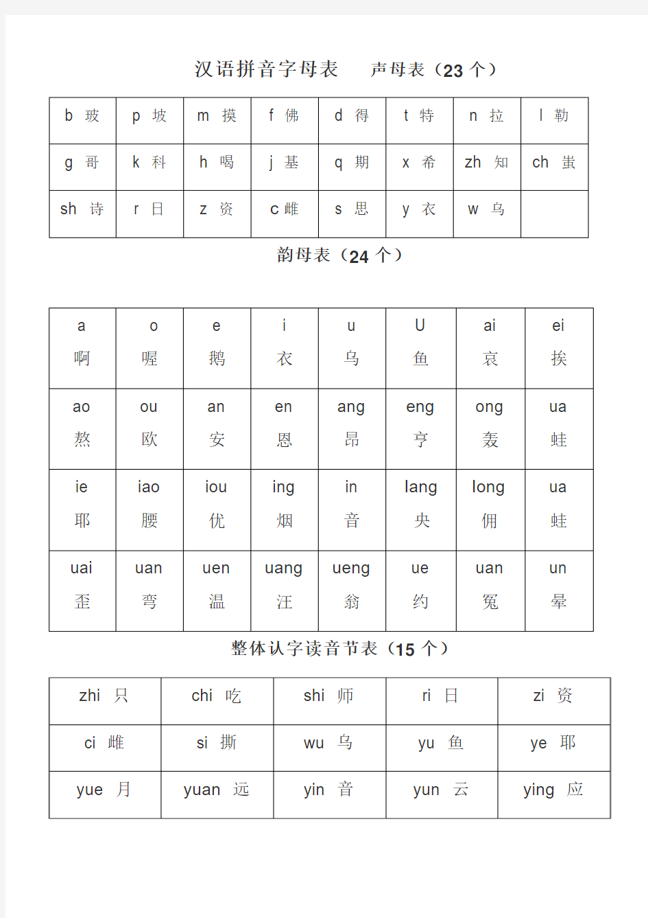 一年级汉语拼音字母表(整洁版)