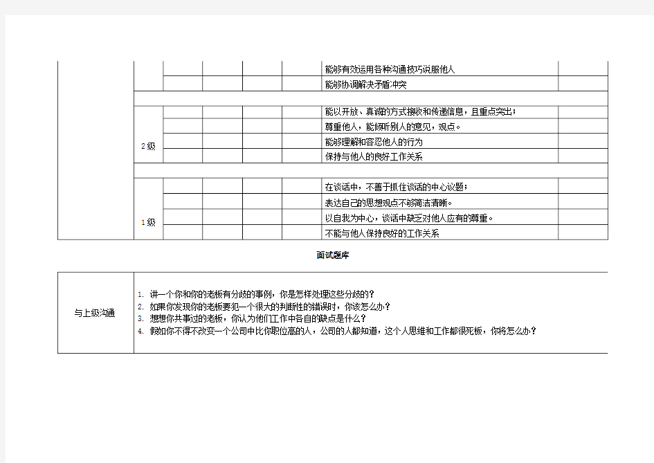 (新)考察沟通协调能力的面试题