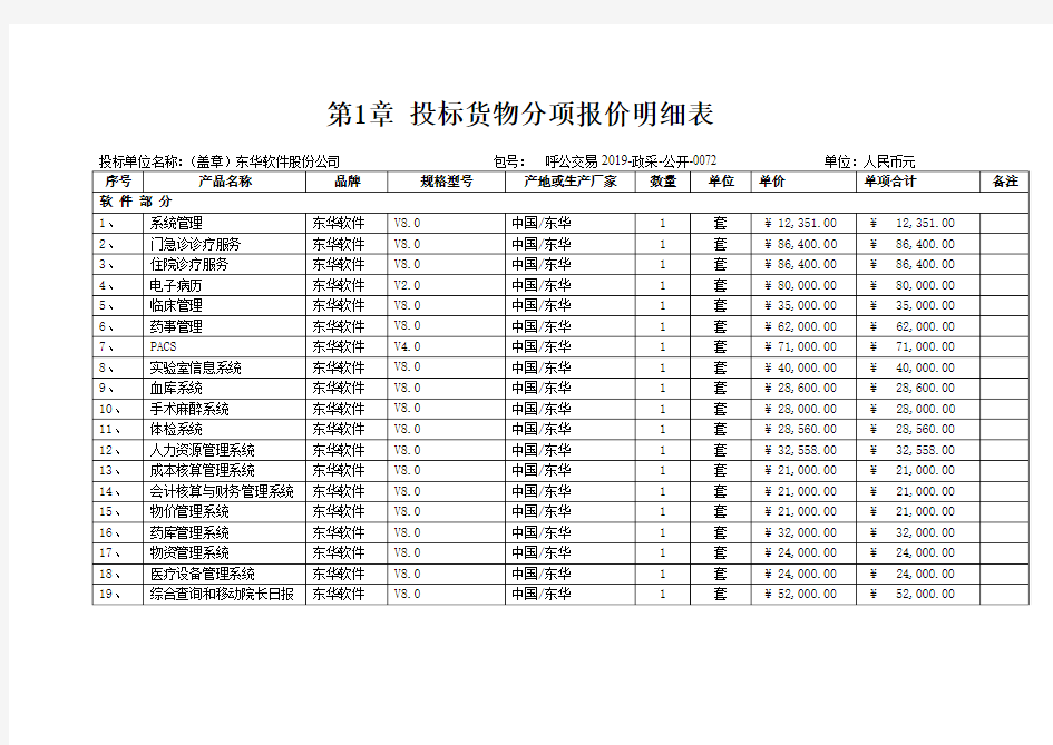 投标货物分项报价明细表