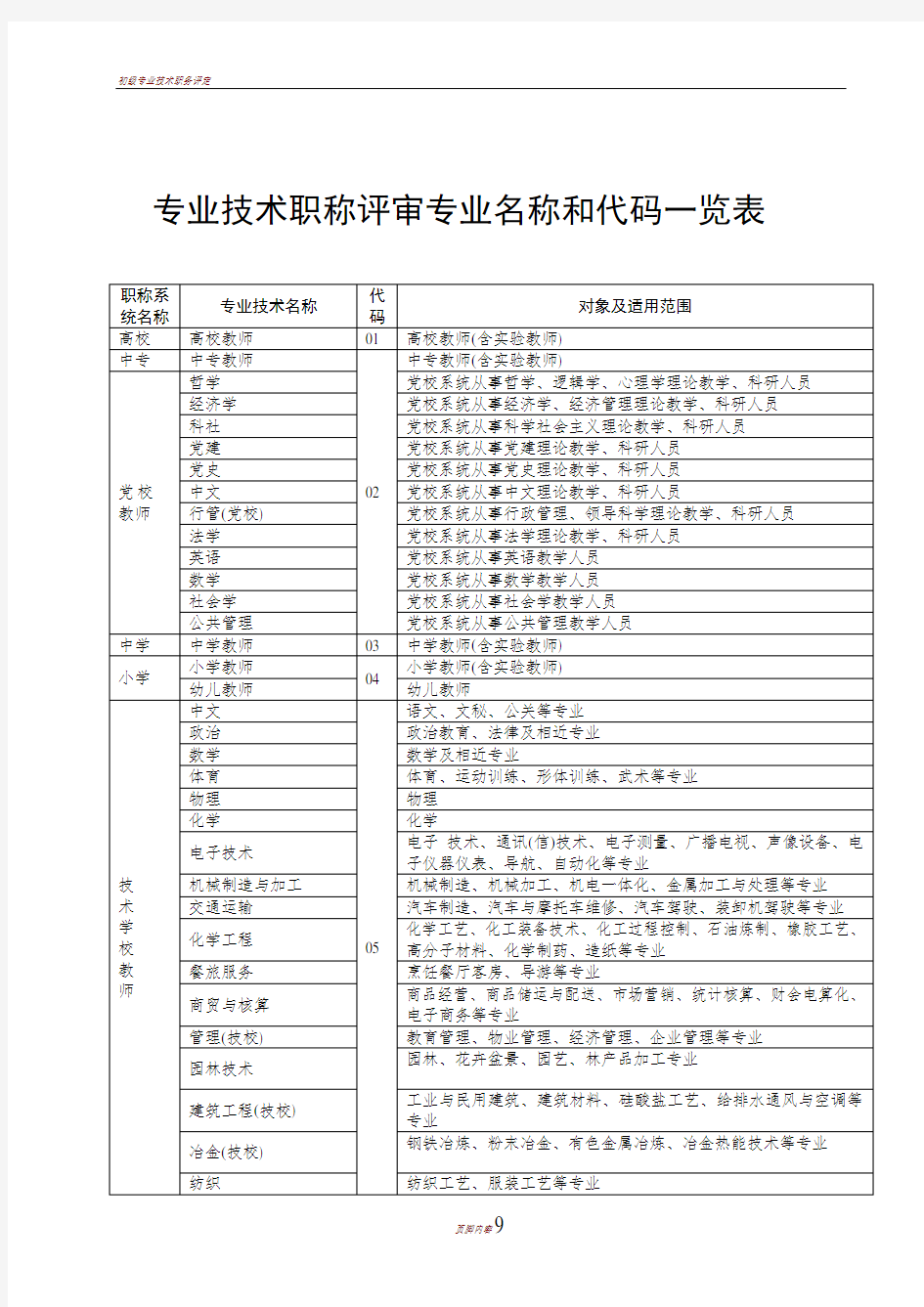 专业技术职称评审专业名称对照表