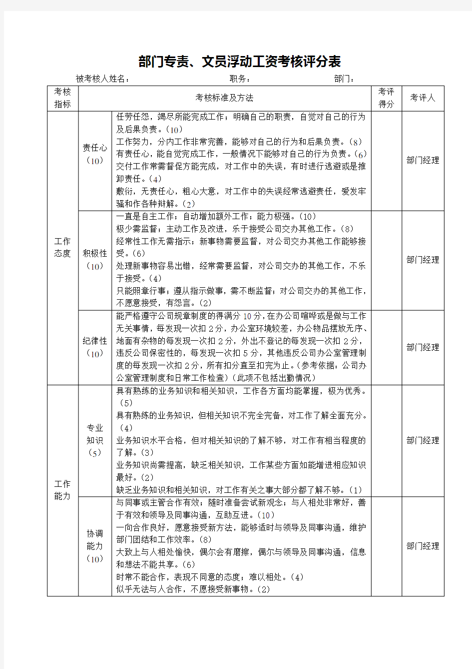 办公室文员绩效考核记分表