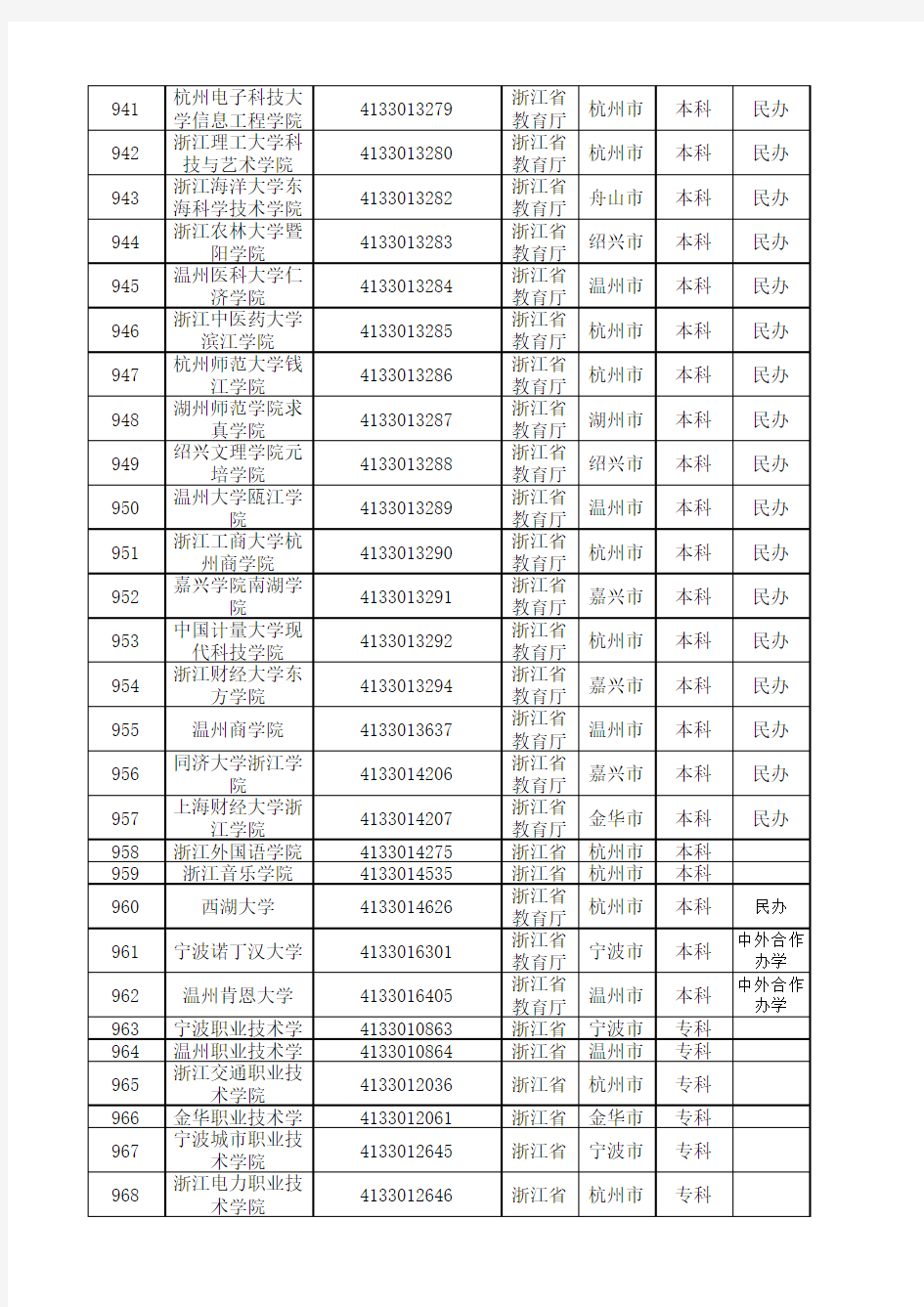 2020浙江省最新普通高等学校名单