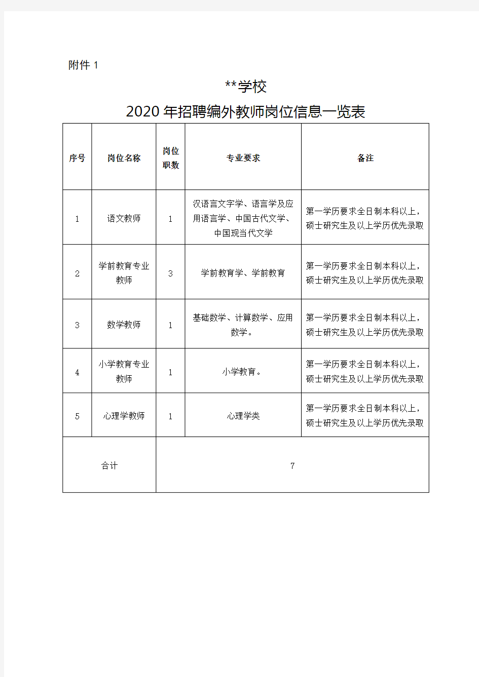 学校2020年招聘编外教师岗位信息一览表【模板】