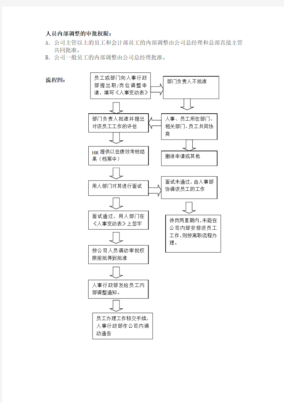 流程管理-人员内部调动的流程 精品