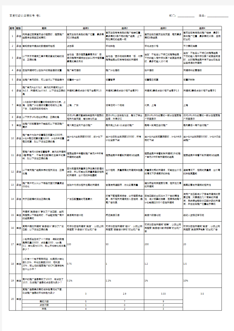 百度SEM初级五套模拟试题含答案