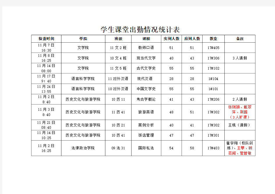 学生课堂出勤情况统计表