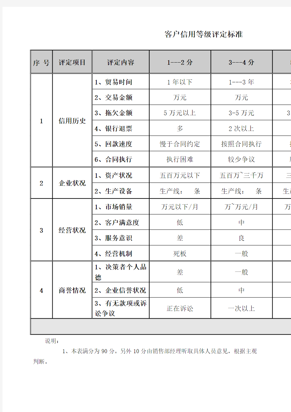 客户信用等级评估标准