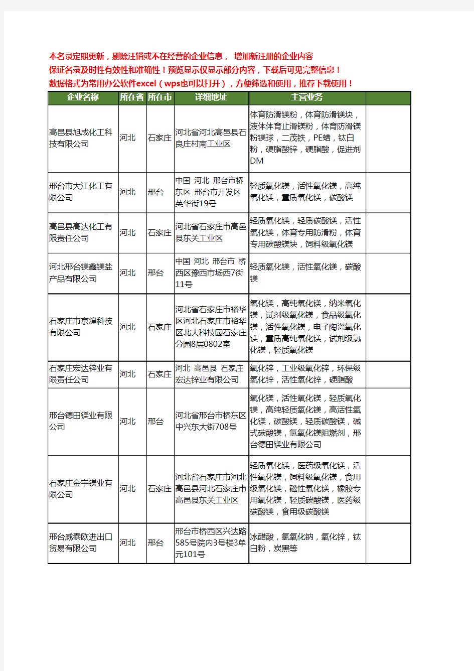 新版河北省活性氧化镁工商企业公司商家名录名单大全40家