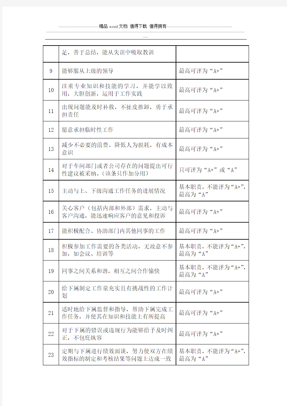 员工日常行为表现考核评分说明