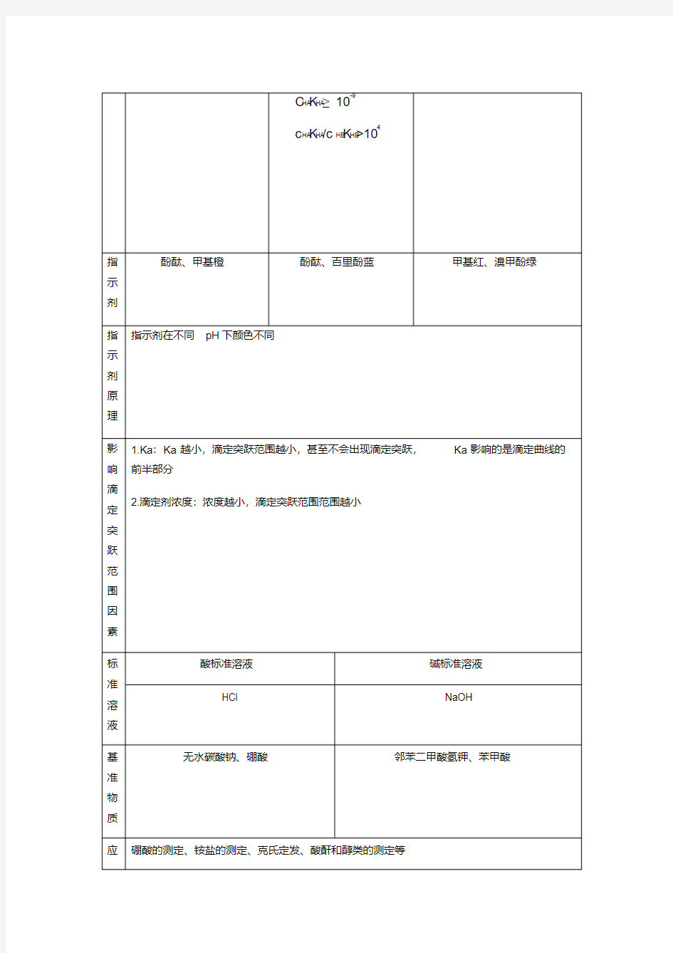 分析化学四大滴定总结