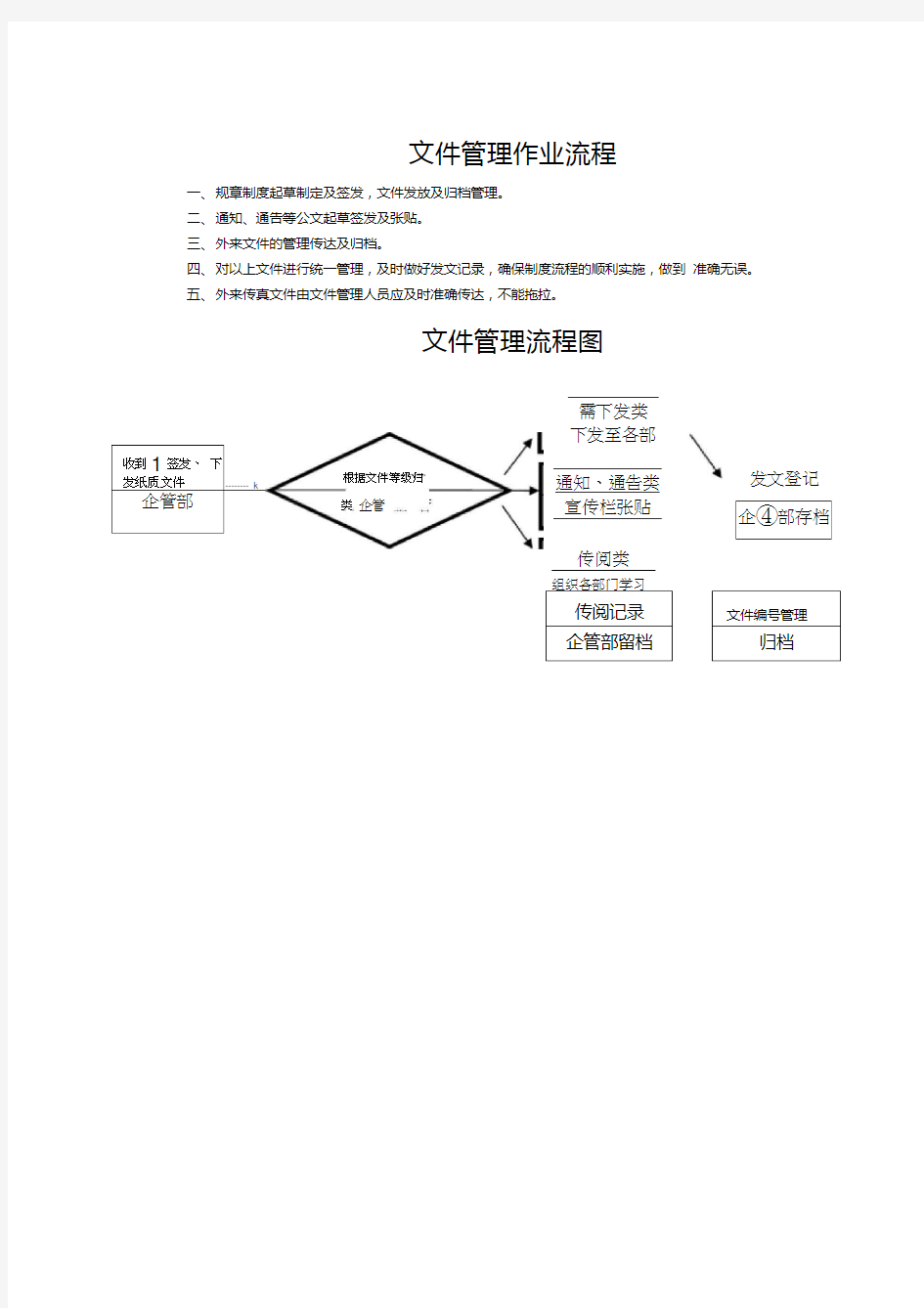 文件管理作业流程