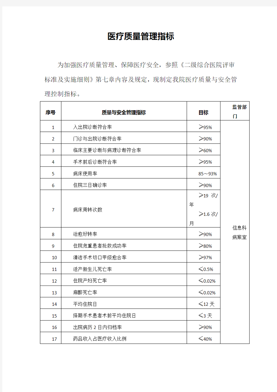 医疗质量控制指标