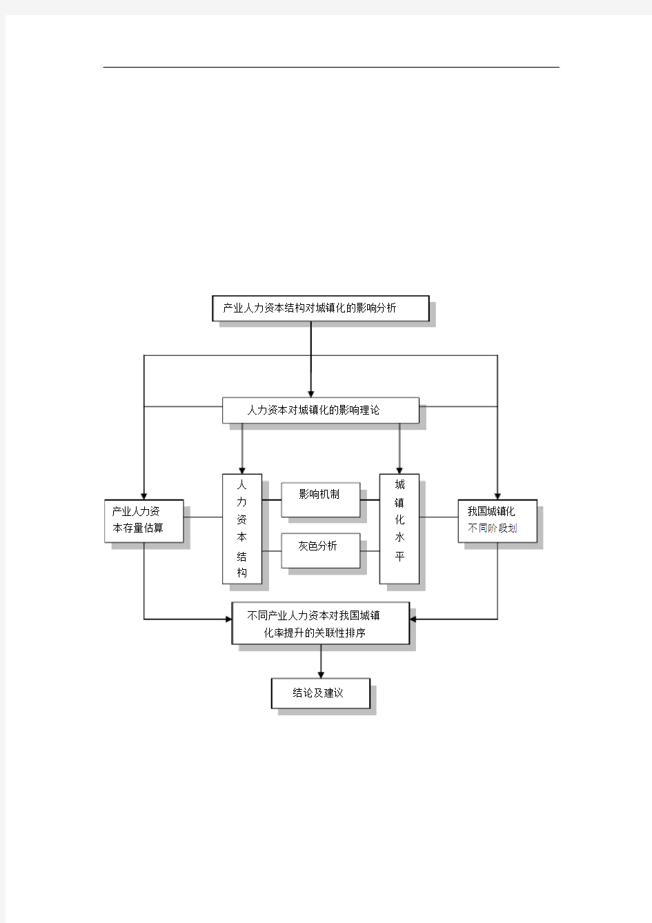 常用课题研究方案经典框架图-