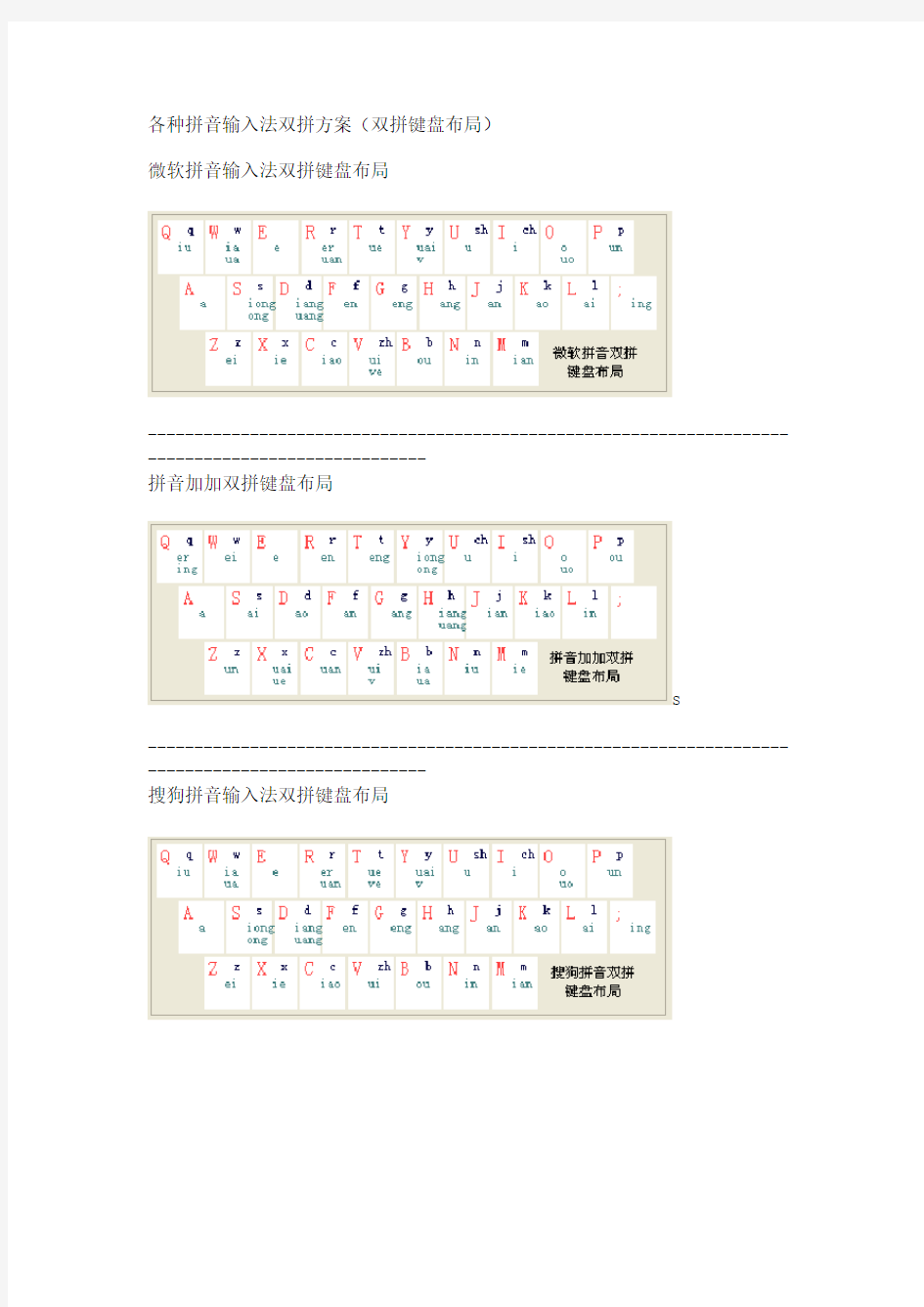 各种拼音输入法双拼方案
