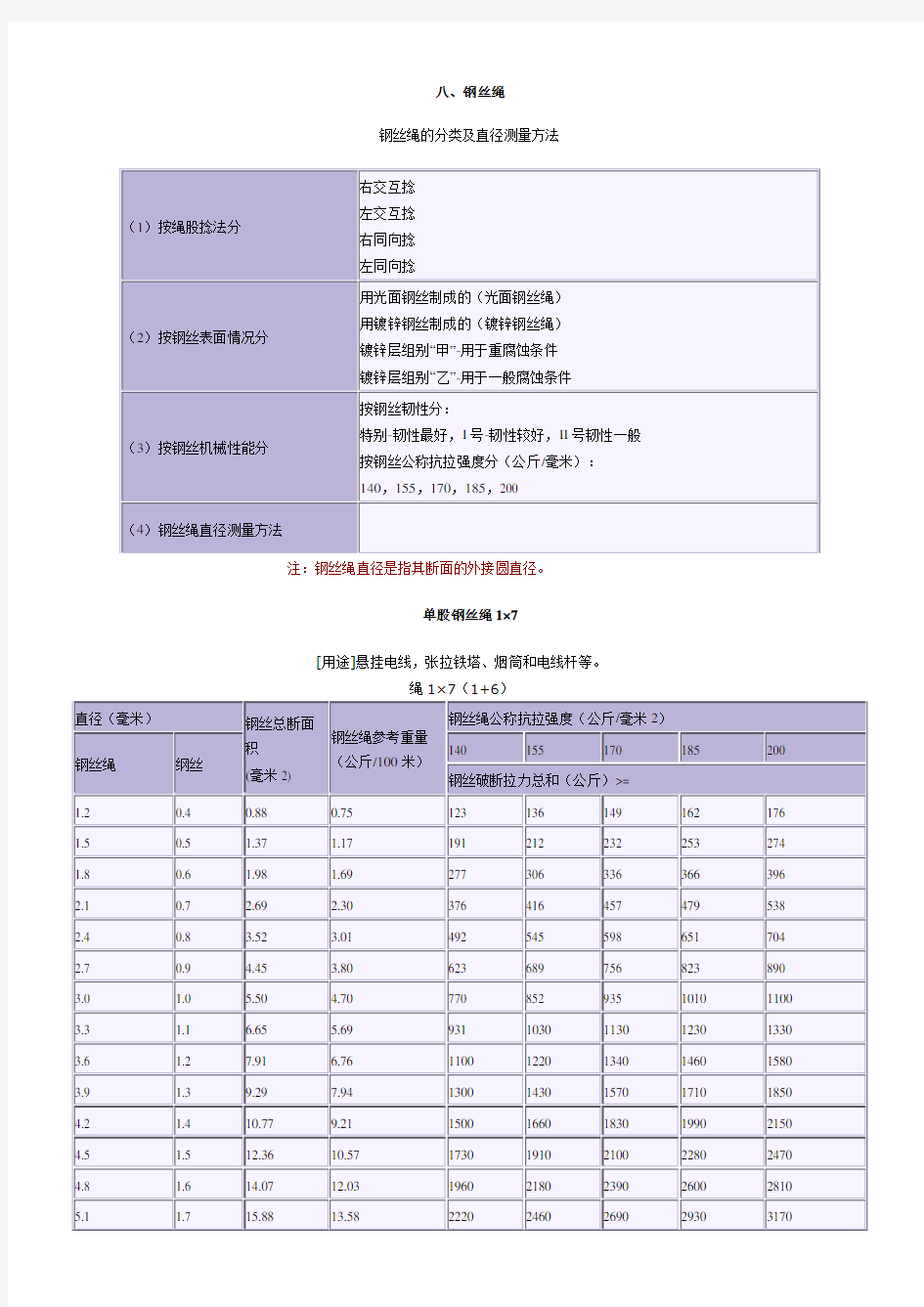 钢丝绳每米重量