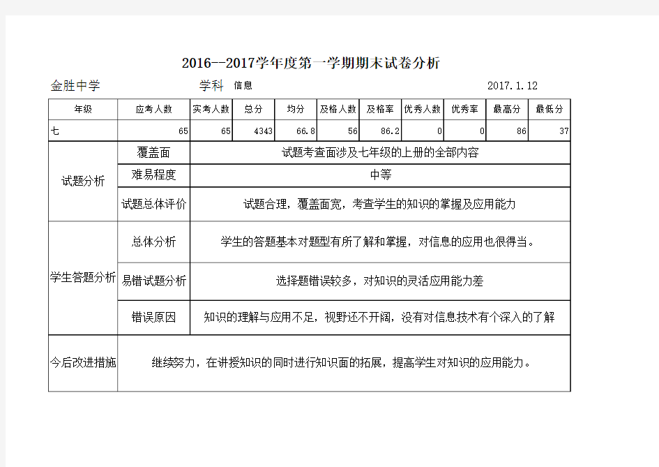 金胜中学七年级信息技术试题试卷分析