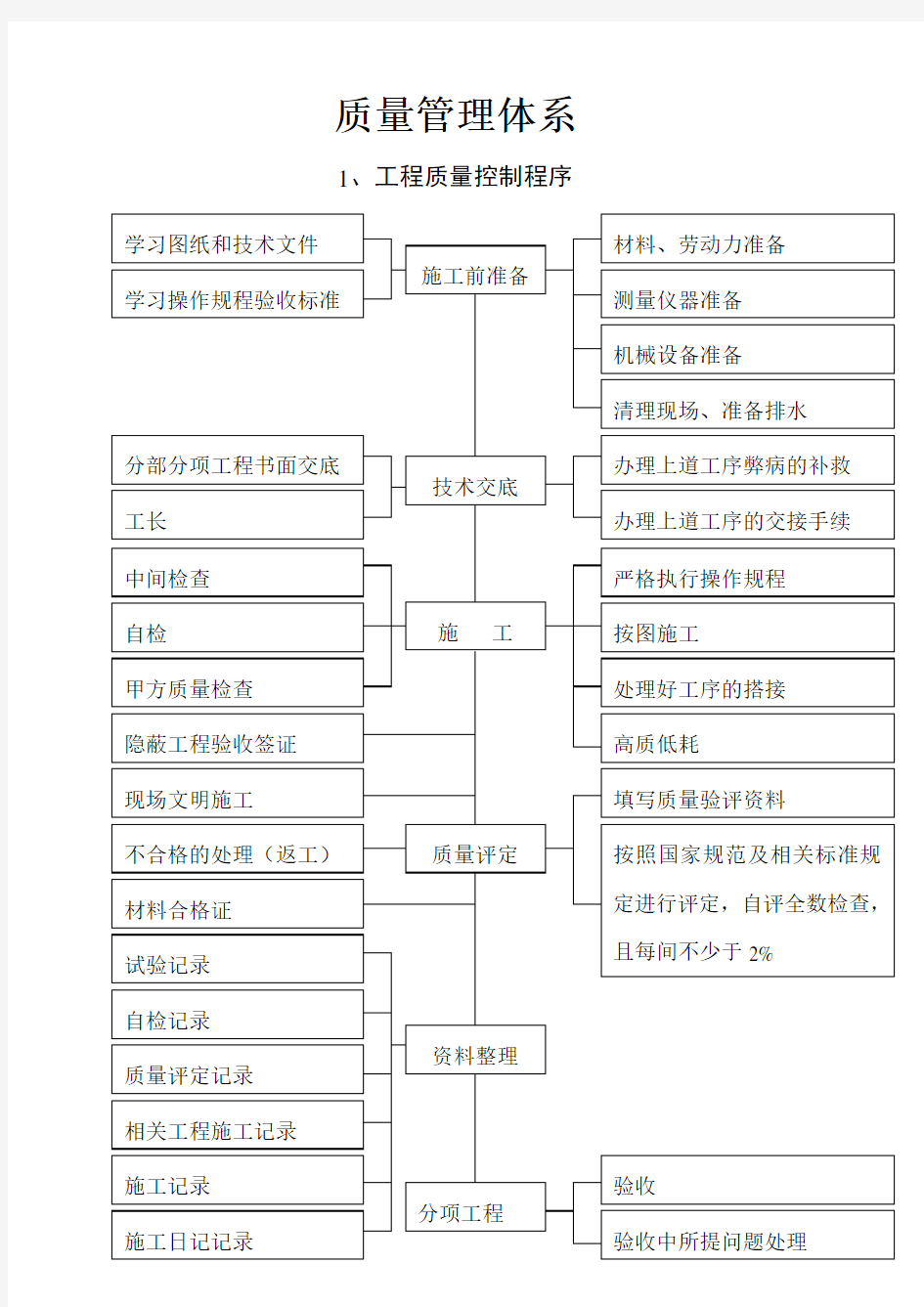 质量管理体系图