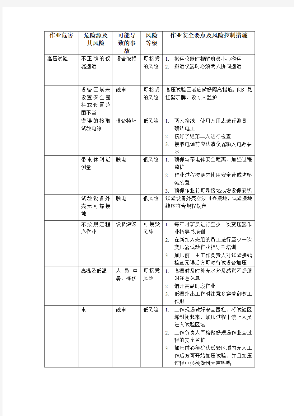 岗位危险源点及控制措施