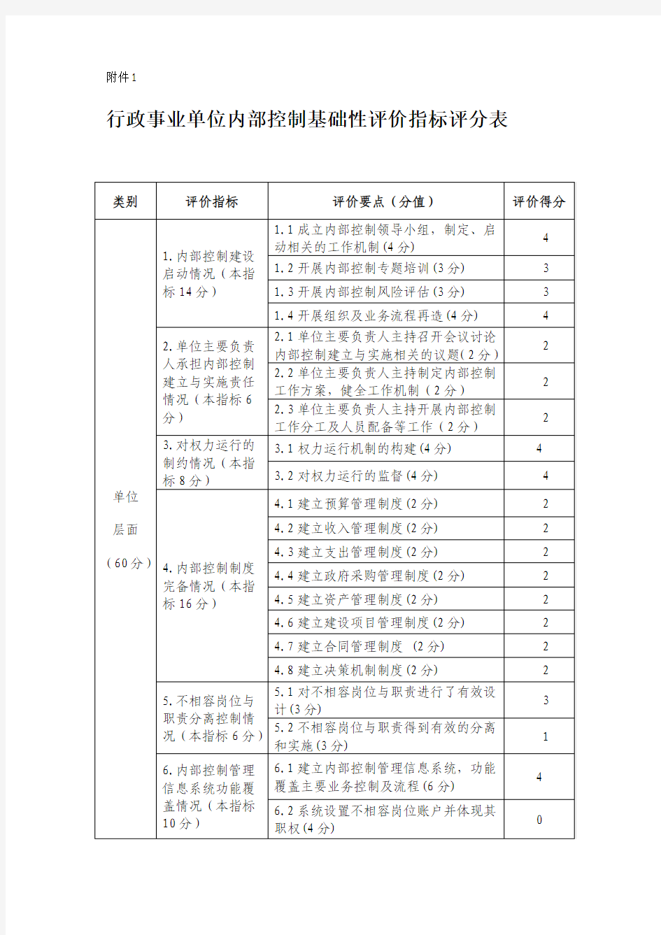 行政事业单位内部控制基础性评价指标评分表