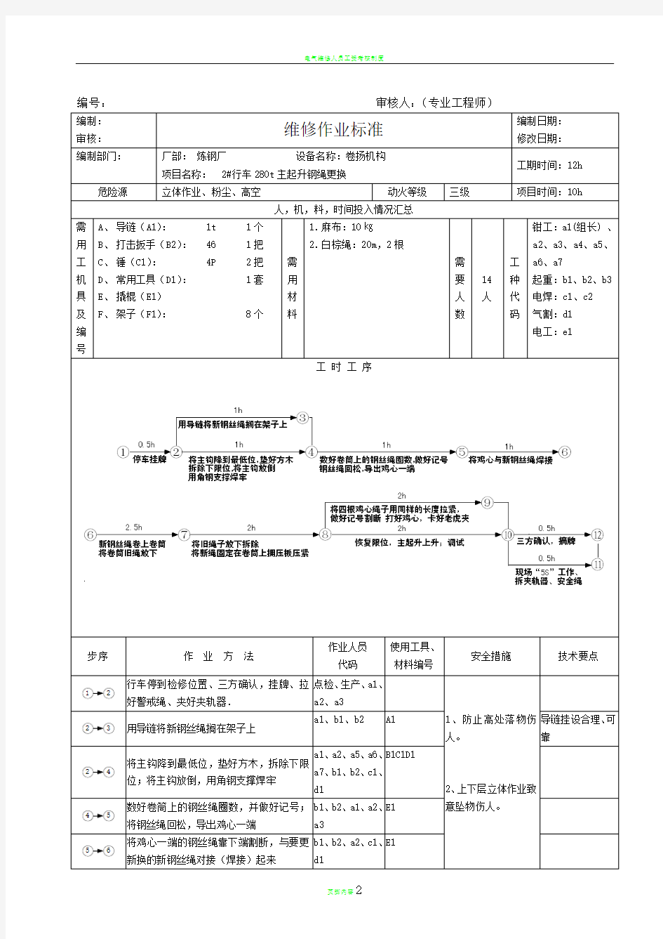 设备维修作业标准——模版