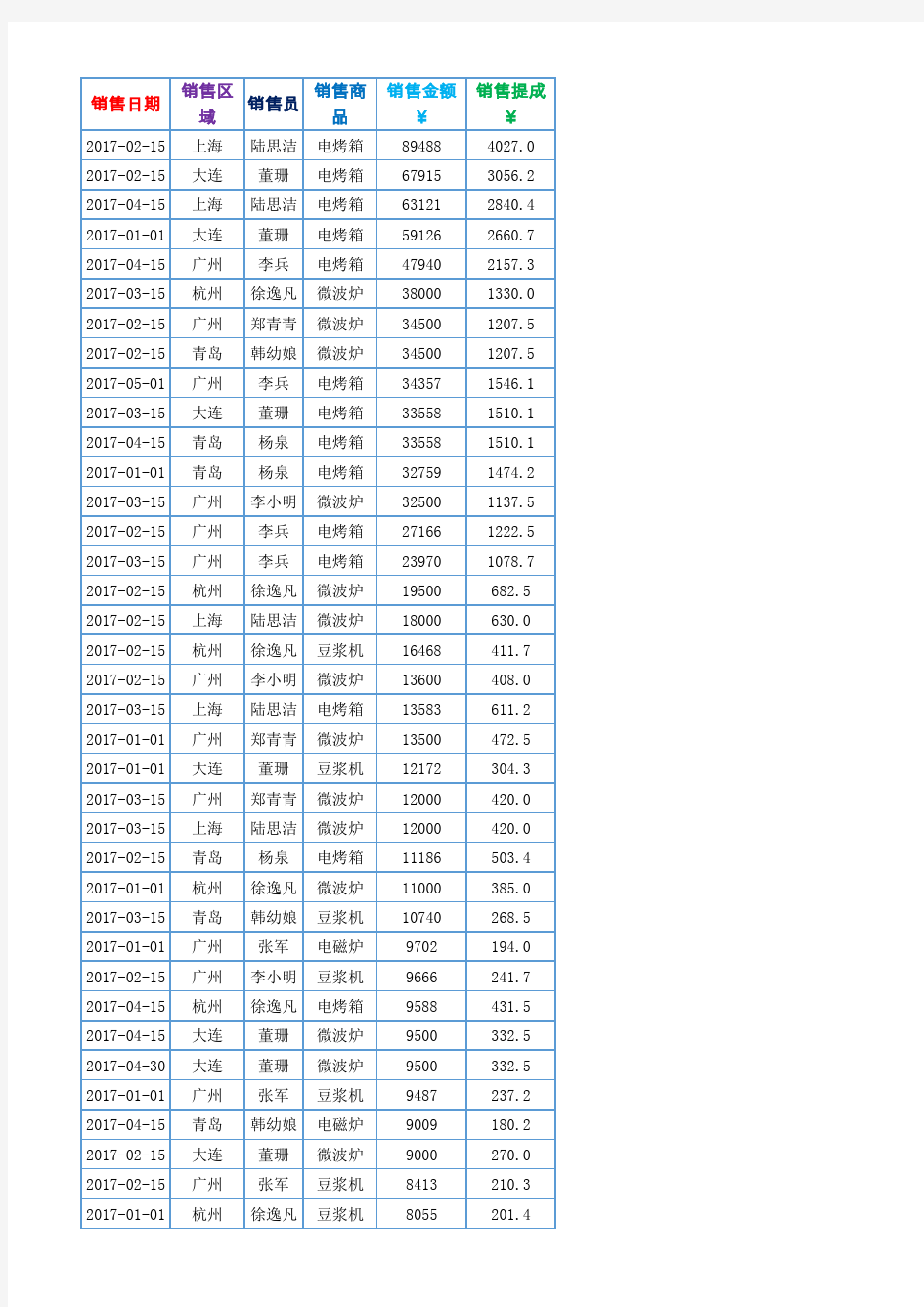 EXCEL数据透视表练习文件