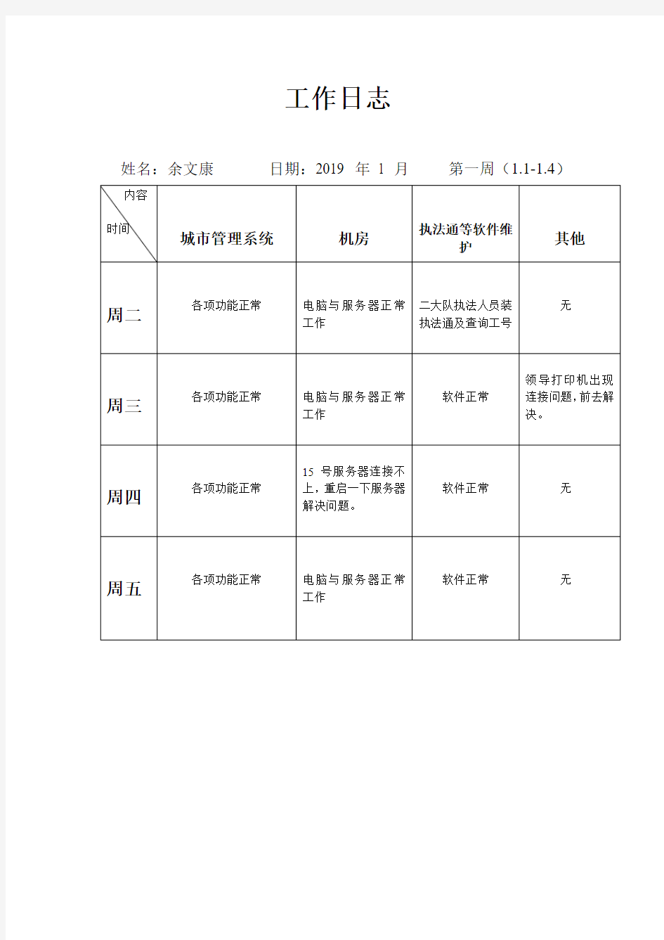 网络管理员工作日志