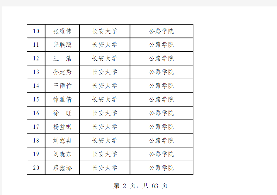 长安大学2012-2013学年度国家奖学金获奖学生名单