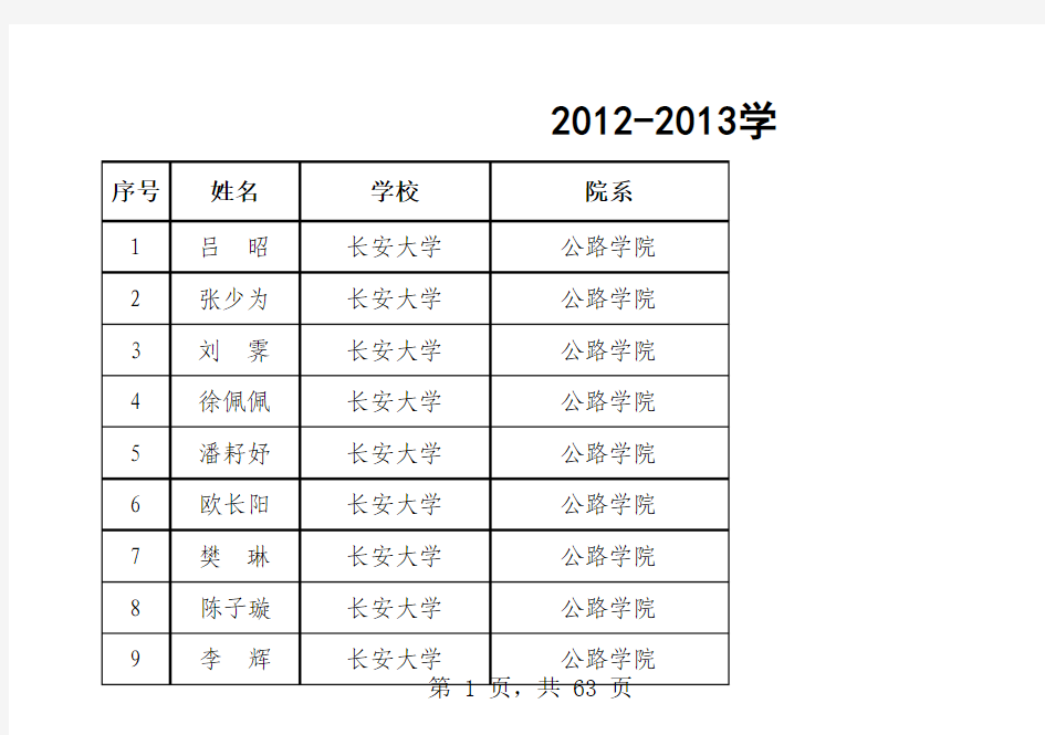 长安大学2012-2013学年度国家奖学金获奖学生名单