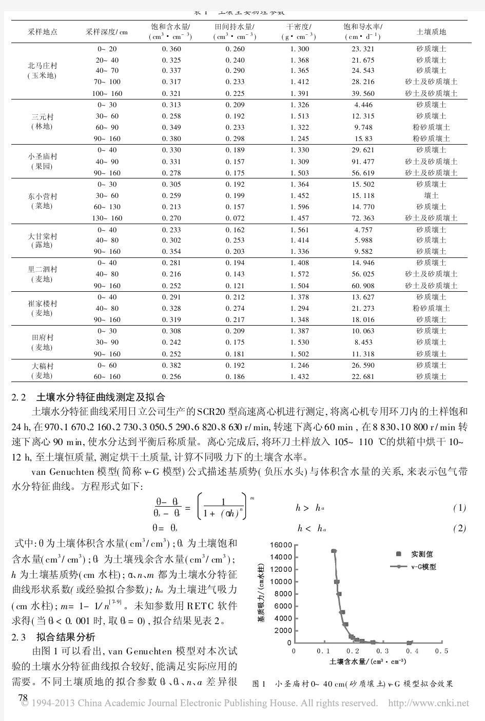 北京通州区典型农田土壤水分特征曲线测定及影响因素分析