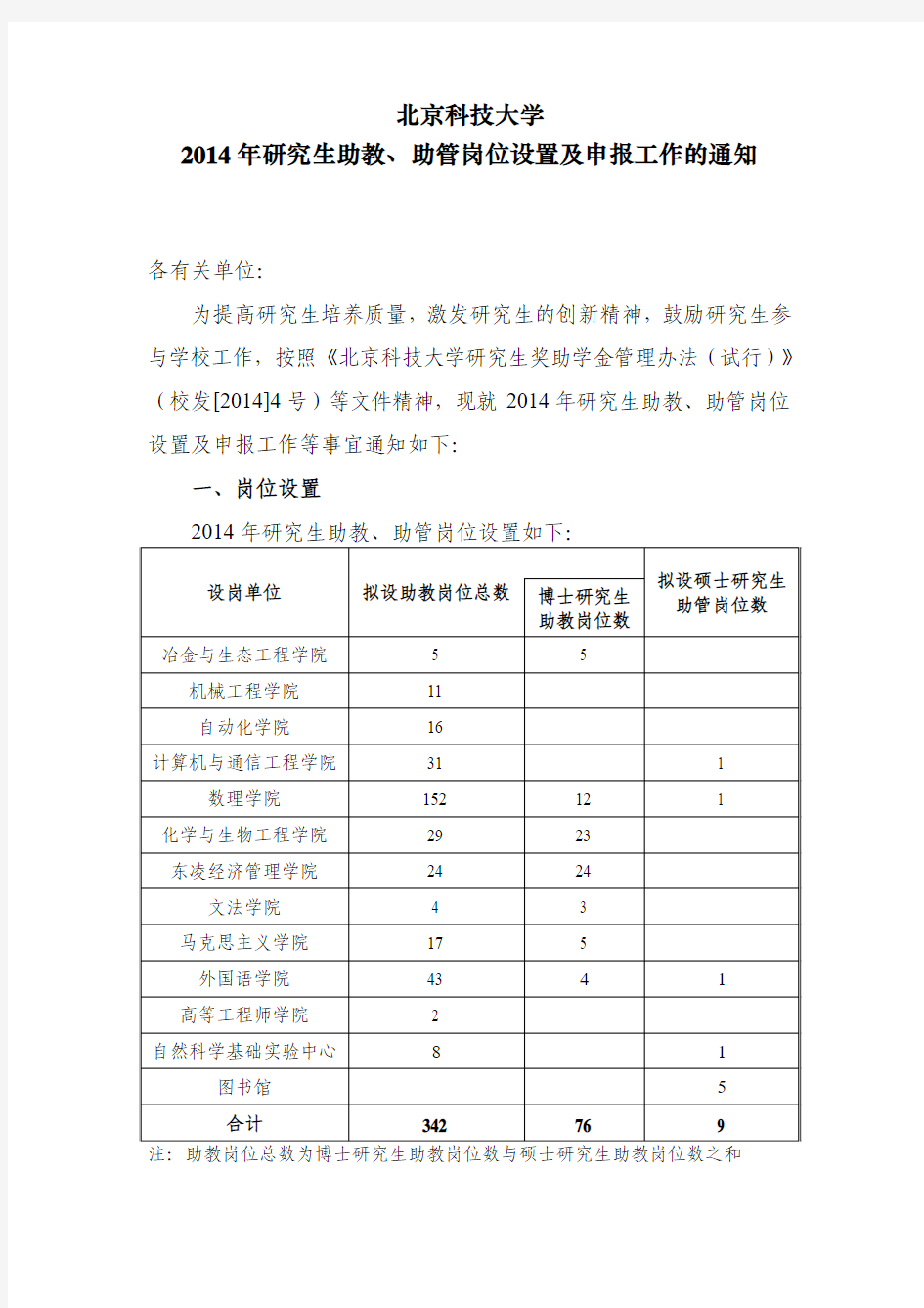 北京科技大学2014年研究生助教、助管岗位设置及申报工作的通知