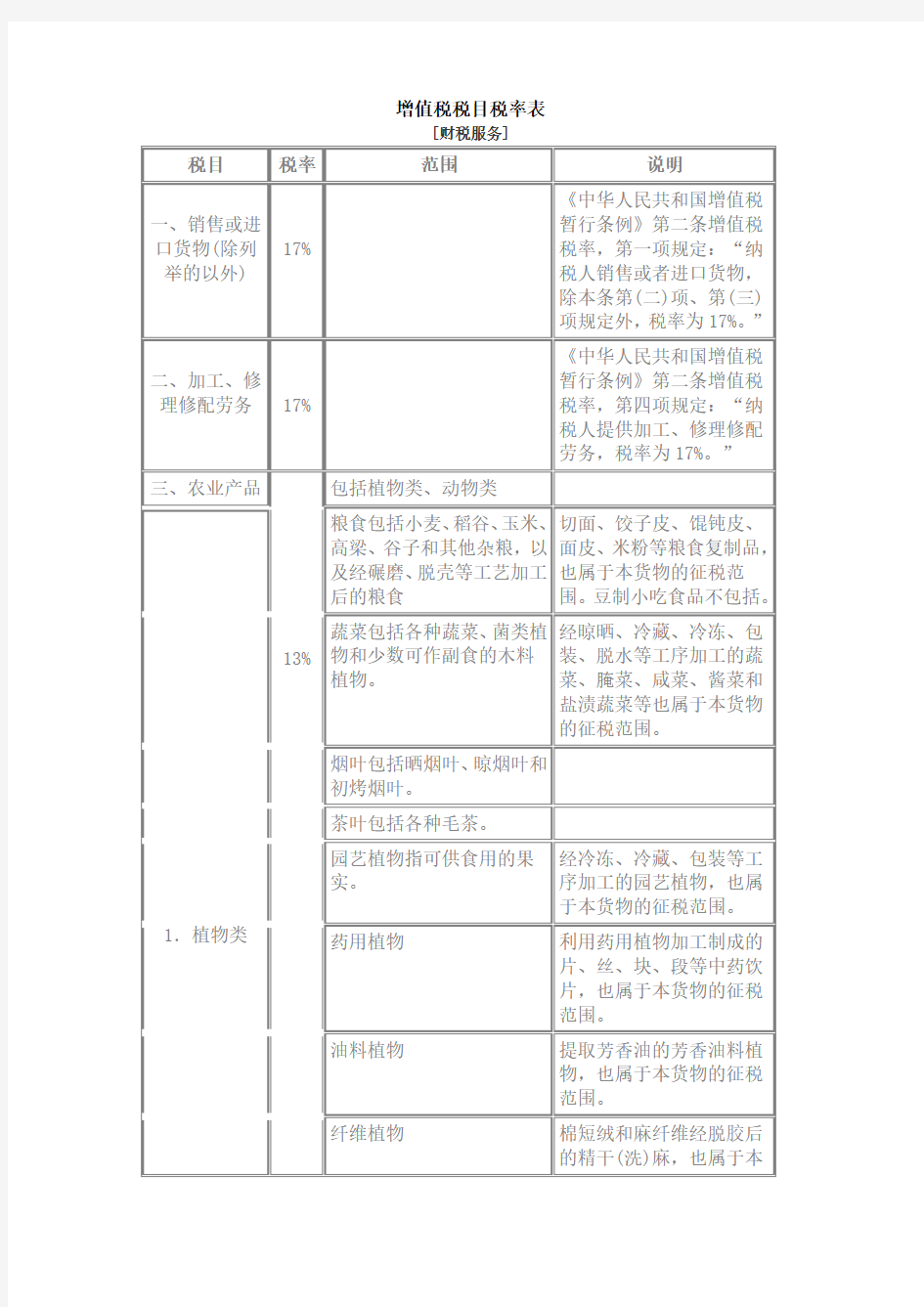 增值税税目税率表