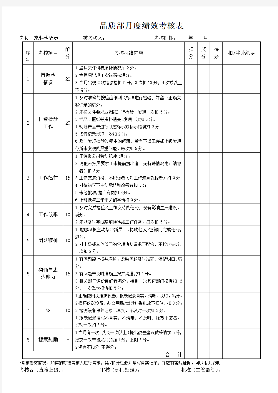 品质部检验员考核表