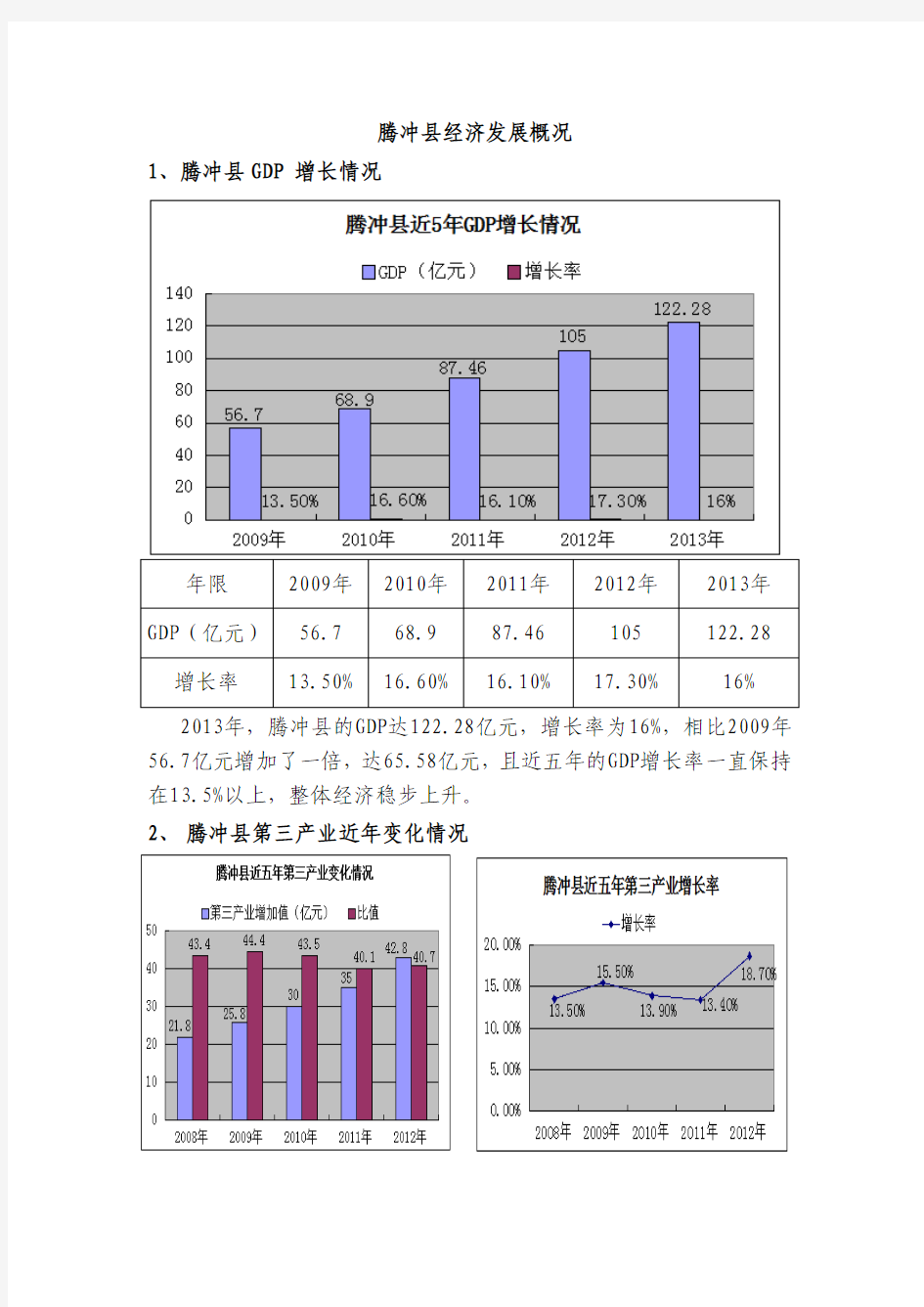 腾冲县经济指标