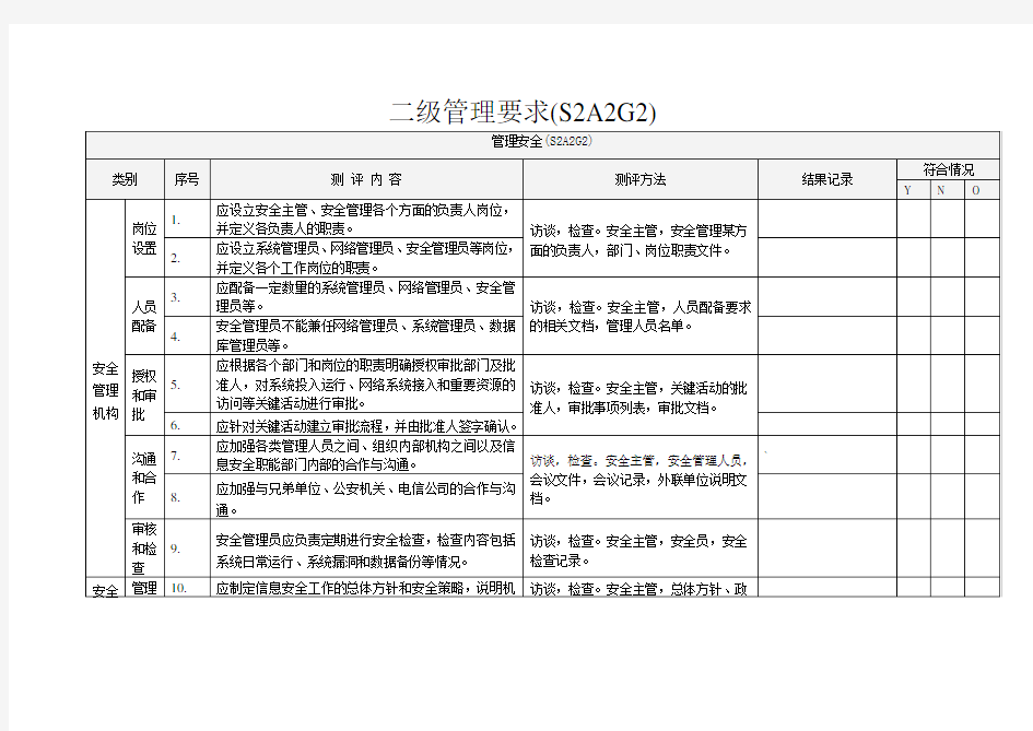 等级保护二级管理要求checklist