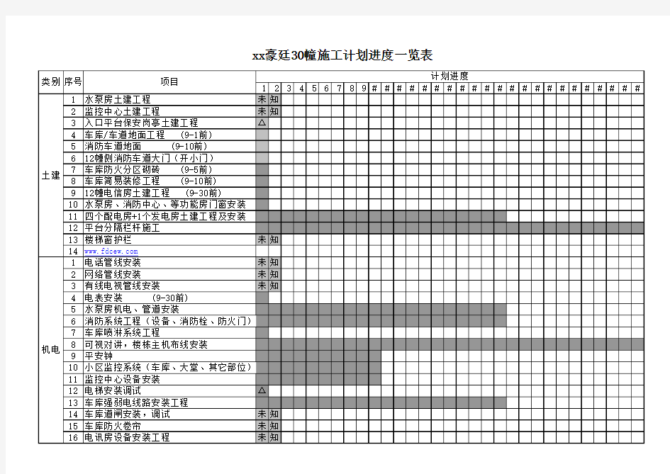 工程施工计划进度表