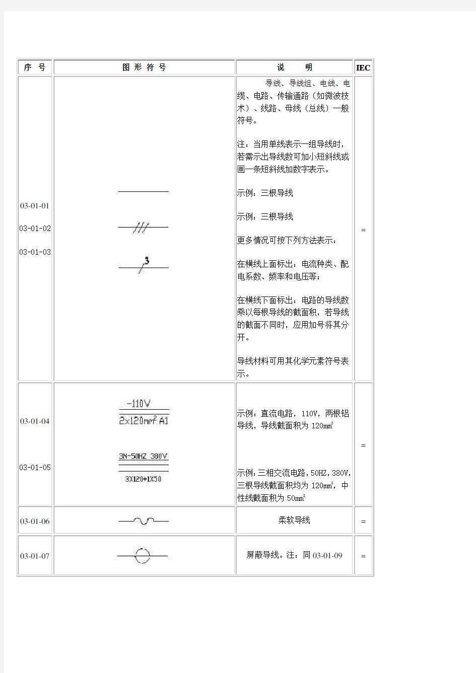 图形符号表