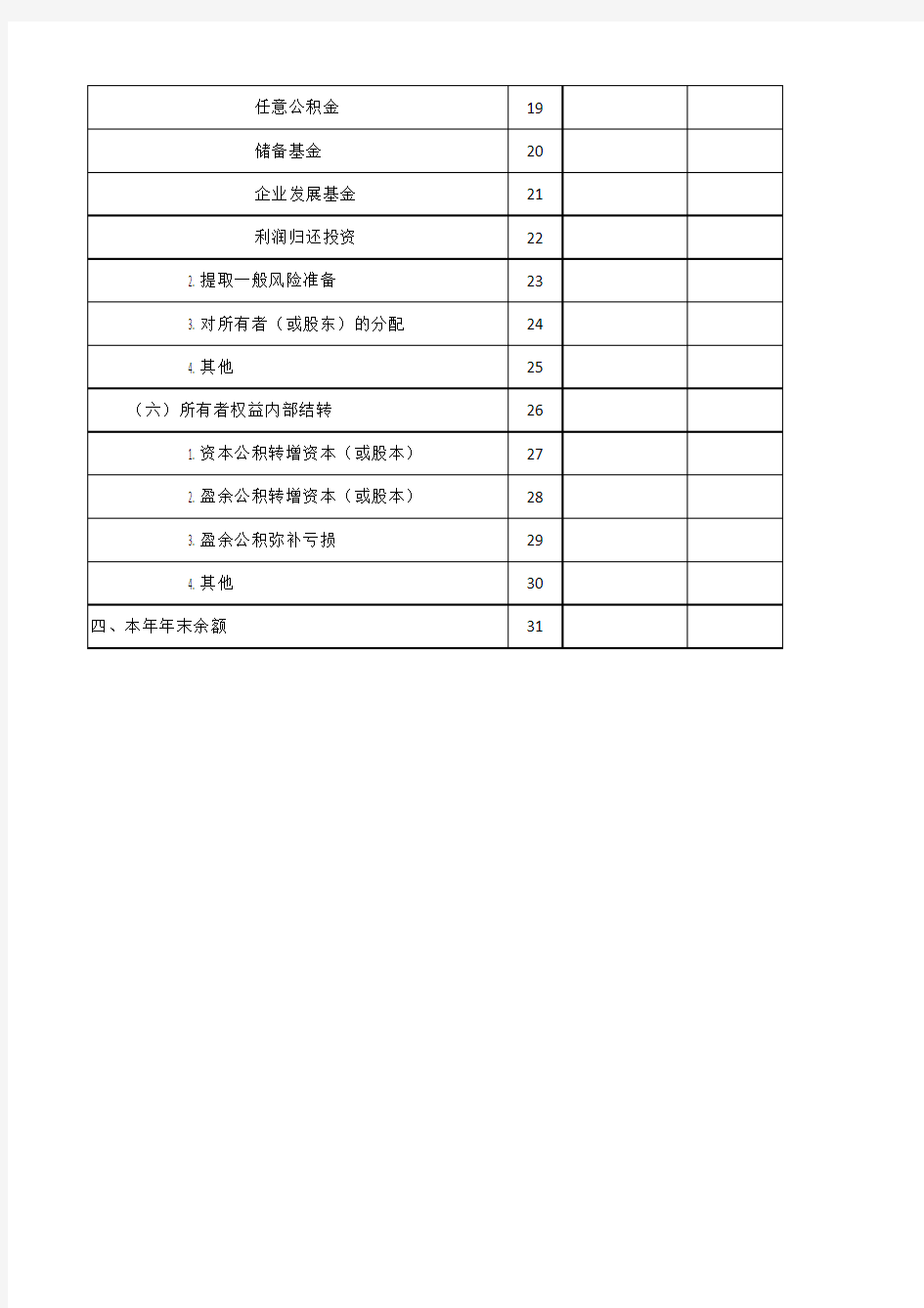 所有者权益变动表(中英文)