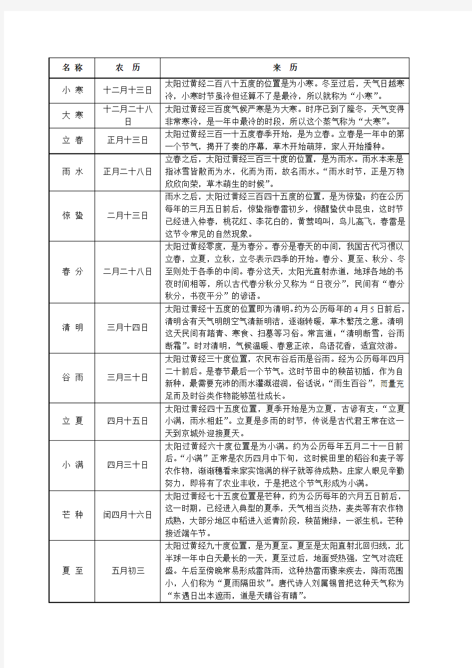 中国农历24个节气说明