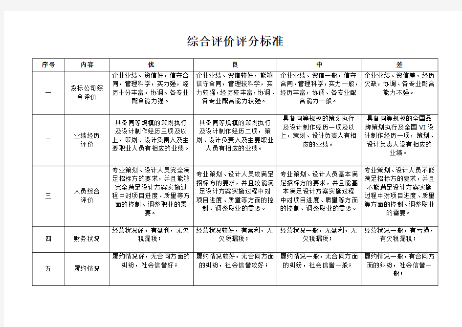 招标评分表