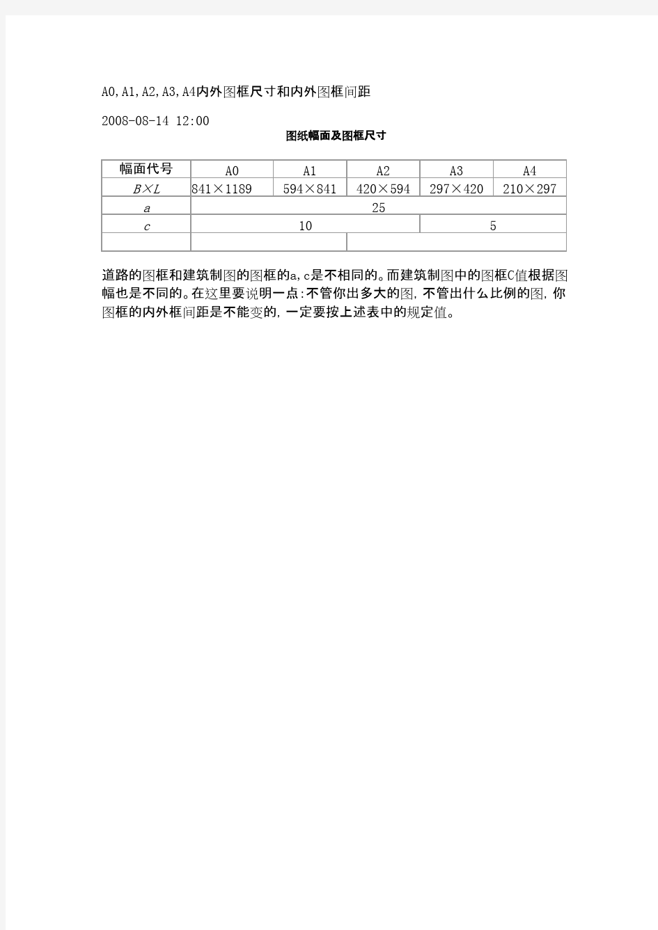 A0,A1,A2,A3,A4内外图框尺寸和内外图框间距