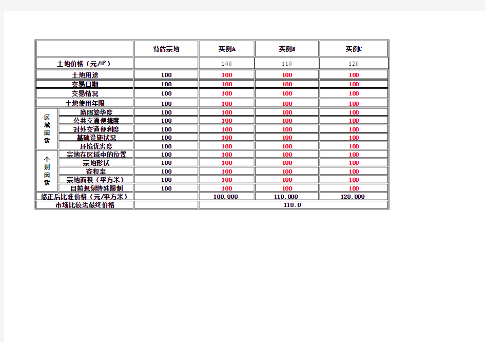 土地评估市场比较法计算表