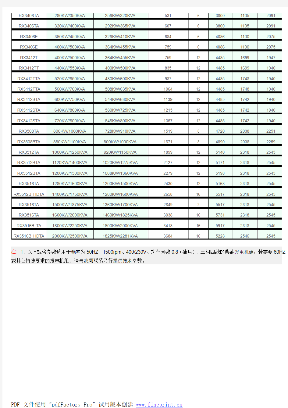 卡特彼勒柴油发电机