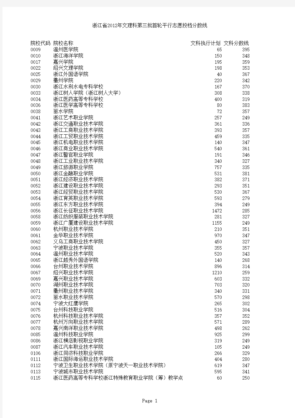 浙江省2012年文理科第三批首轮平行志愿投档分数线(1)