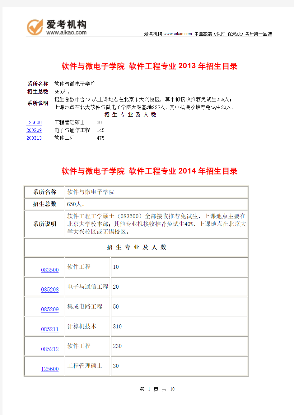 2015北京大学软件工程考研 招生人数 参考书 报录比 复试分数线 考研真题 考研经验 招生简章 (2)