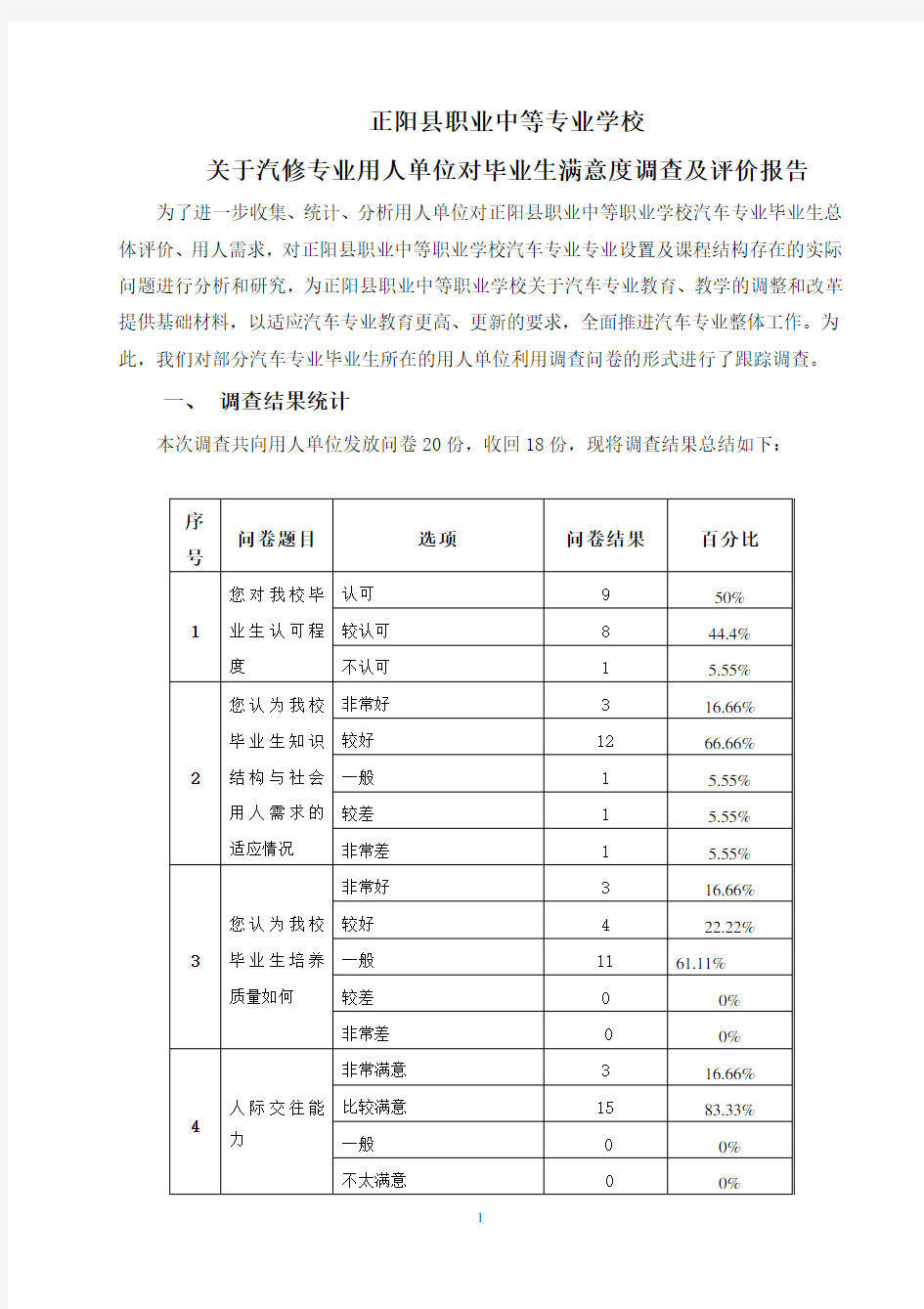 用人单位对毕业生的评价报告