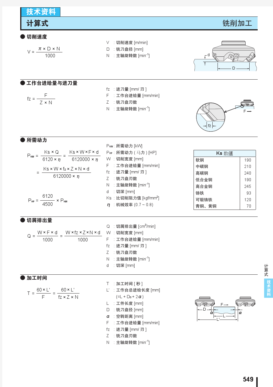 铣削参数计算方法