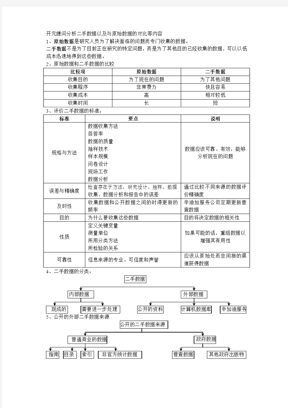 探索性研究设计：二手数据